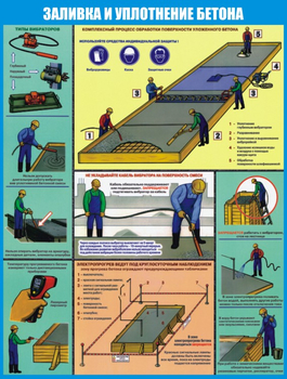 ПС74 Безопасность бетонных работ на стройплощадке (самоклеющаяся пленка, a2, 3 листа) - Охрана труда на строительных площадках - Плакаты для строительства - магазин "Охрана труда и Техника безопасности"