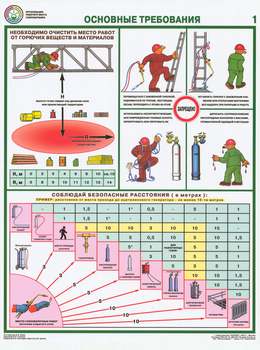 ПС15 Организация рабочего места газосварщика (ламинированная бумага, А2, 4 листа) - Плакаты - Сварочные работы - магазин "Охрана труда и Техника безопасности"